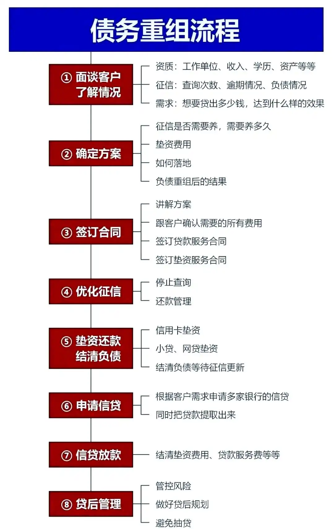在泸县，中小企业也可以债务重组吗？